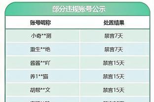 去年曾被摆上货架！美记：科比-怀特现在被认为是公牛的非卖品